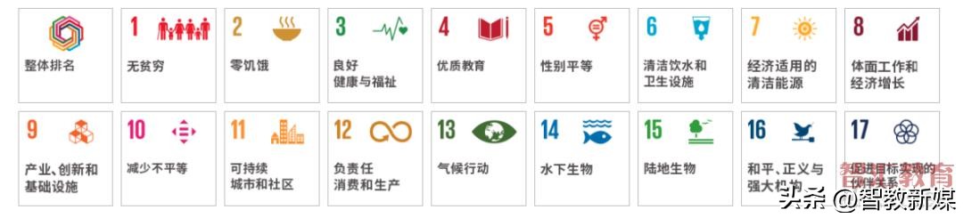 泰晤士2024年世界大学排名,泰晤士2023年世界大学声誉排名