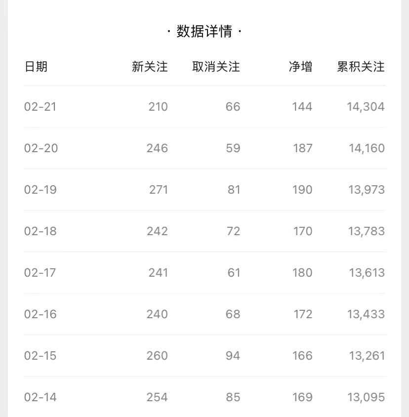 00后单靠副业就能月入两万,3种高收入副业做得好月入2万
