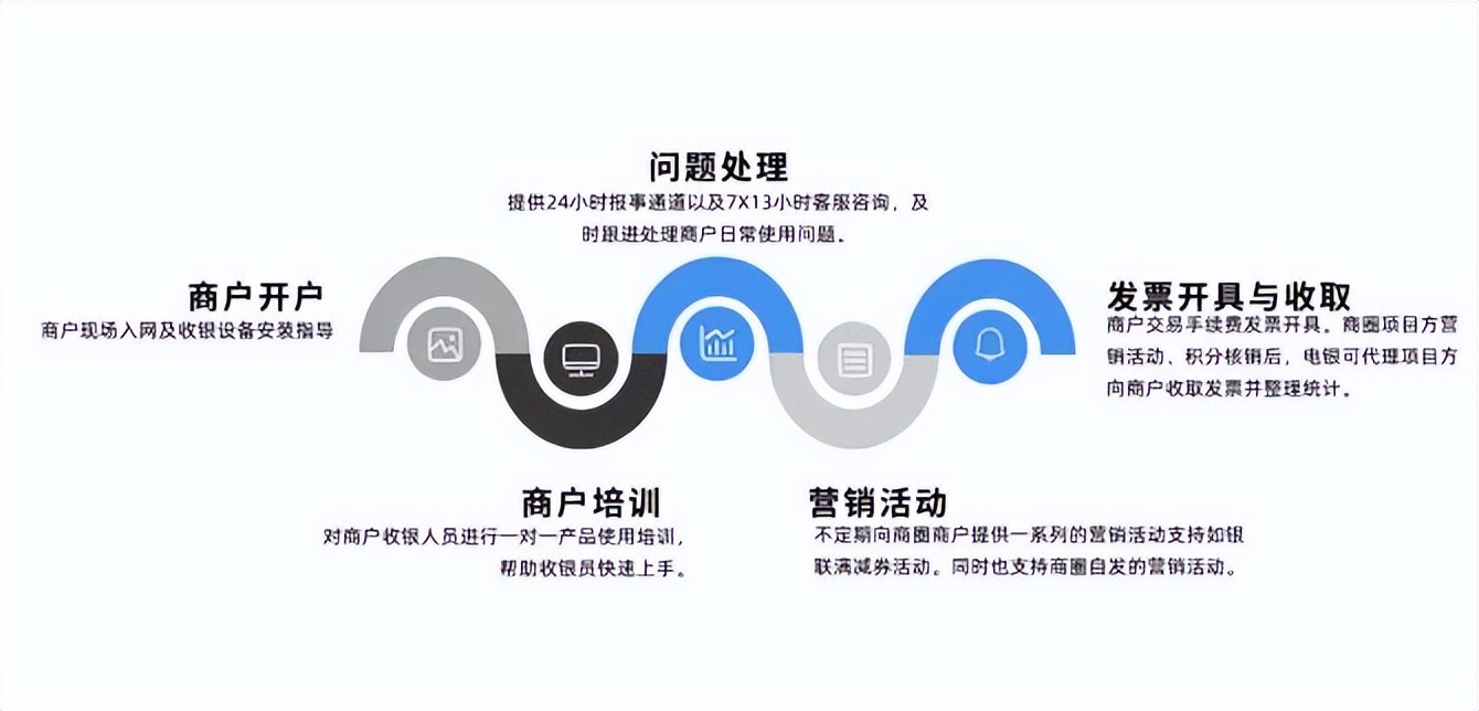 电银信息“商业收款解决方案”助力企业构建智慧商圈