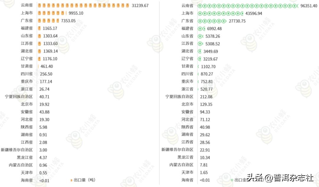 2019-2021年中国咖啡出口贸易,2020年咖啡贸易额排名研究