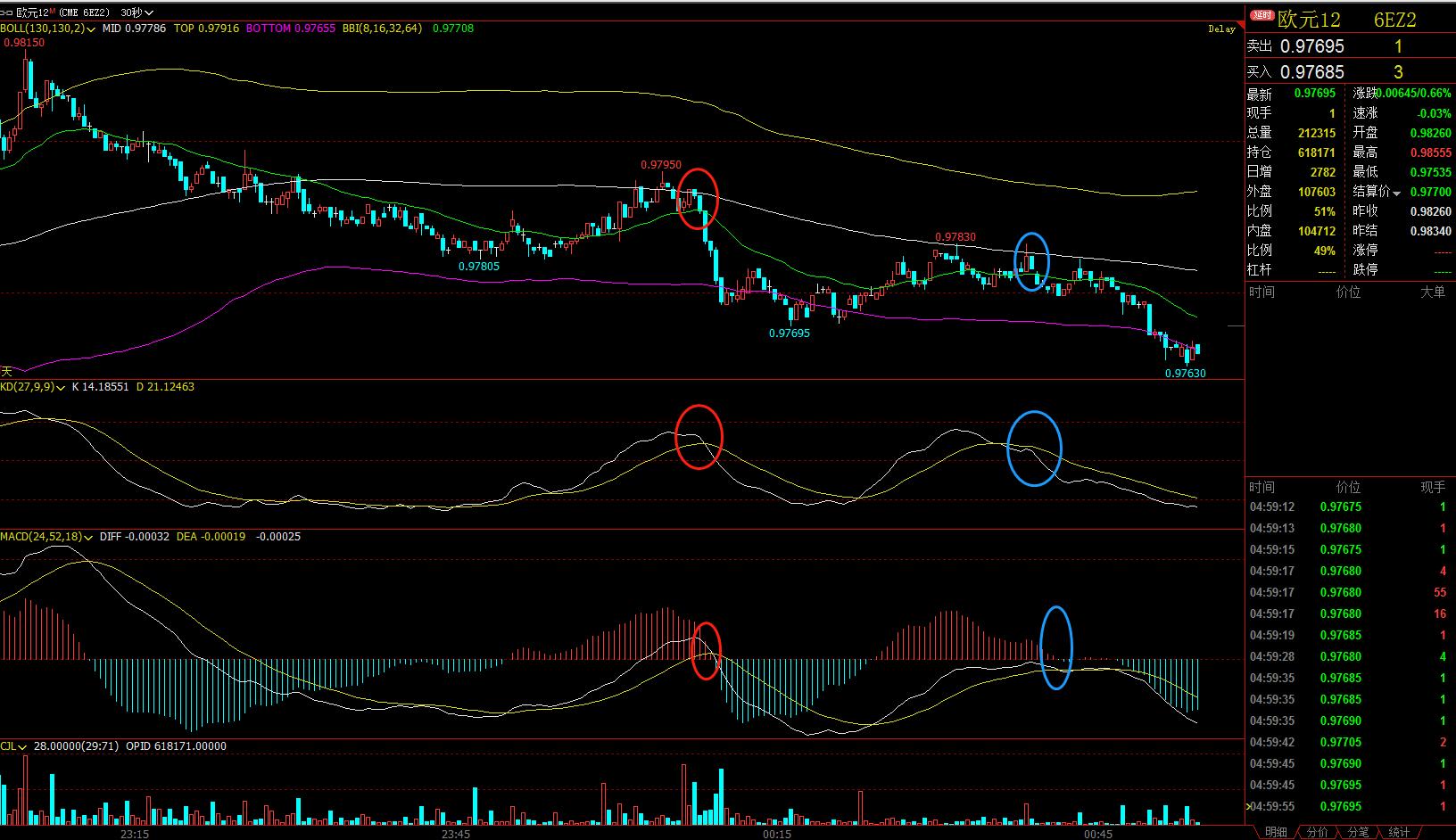 五点开花，精准打击之四——外盘内盘都一样