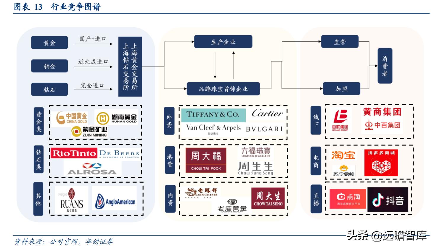 百年传承周大福,传承经典珠宝周大福