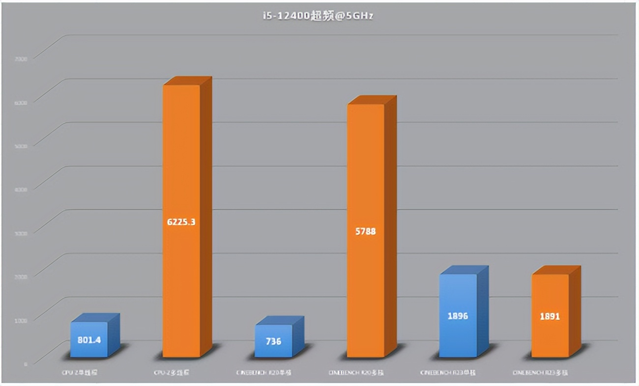 微星b660m迫击炮wifi主板评测,微星b660m迫击炮能超频cpu嘛