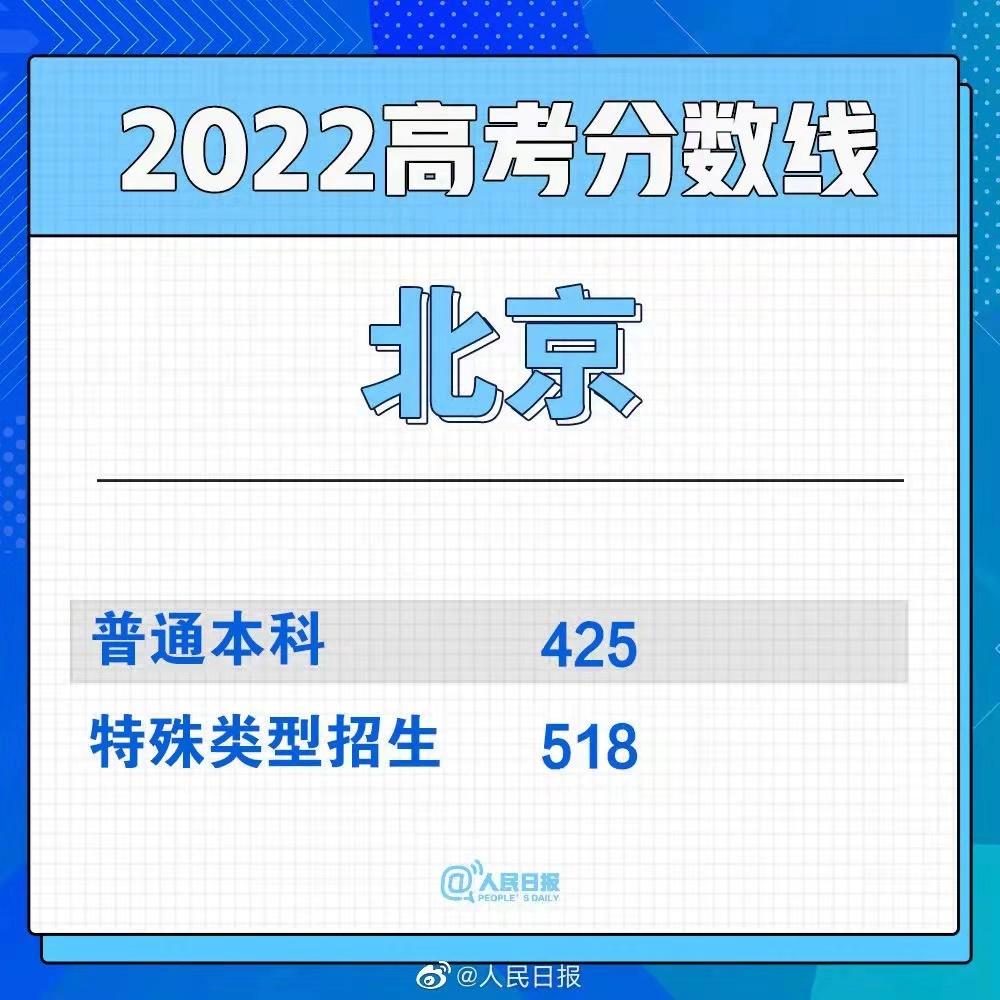 2020北京高考录取分大学排行,北京2021一本大学投档线排名