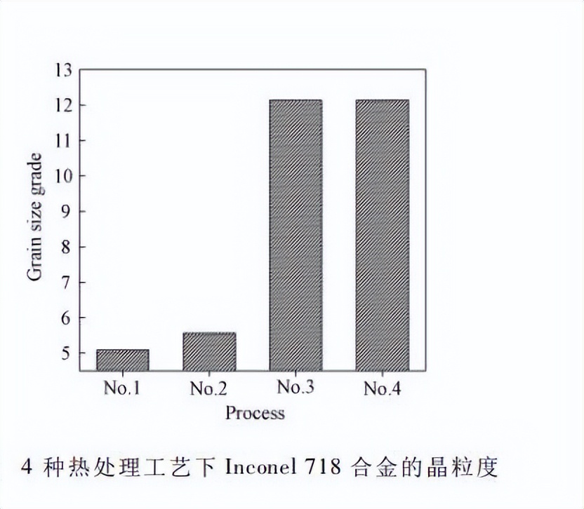 热处理对高压扭转纳米晶Cu-14Al-3Ni合金组织，力学性能的影响
