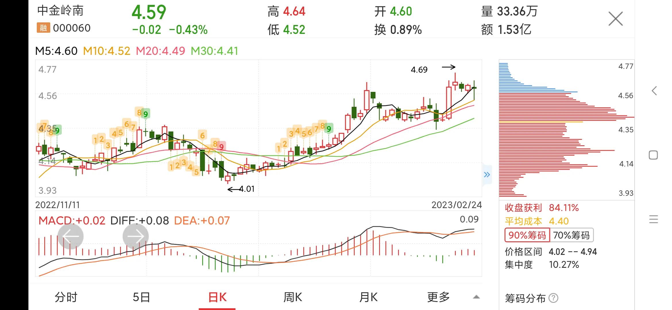 000060中金岭南股票千股千评,000060中金岭南股票股评