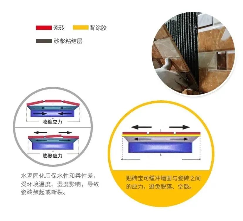 德高瓷砖背胶正确使用方法,瓷砖背胶怕冻了可以使用吗