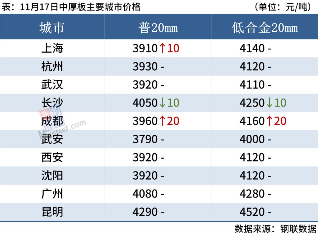 废钢钢材钢坯本周行情趋势预测,今天12月17号钢材价格最新行情