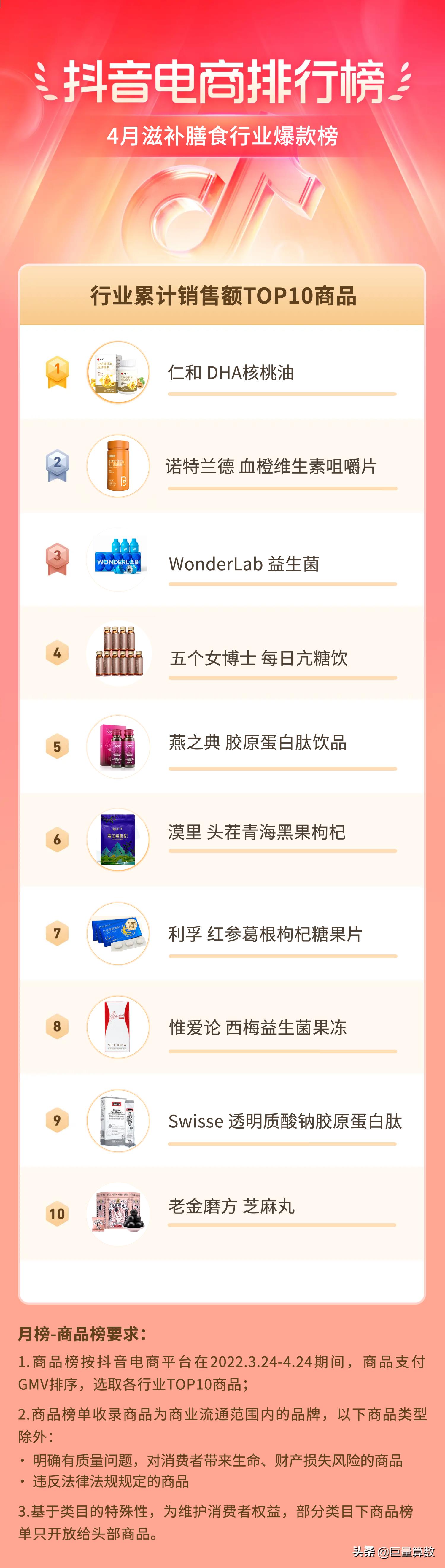 抖音电商排行榜top榜,抖音电商排行榜单