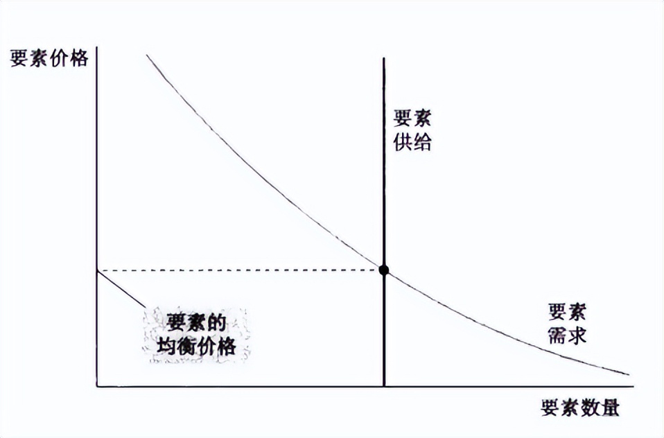 宏观经济学国民收入核算理论,宏观经济学要素收入