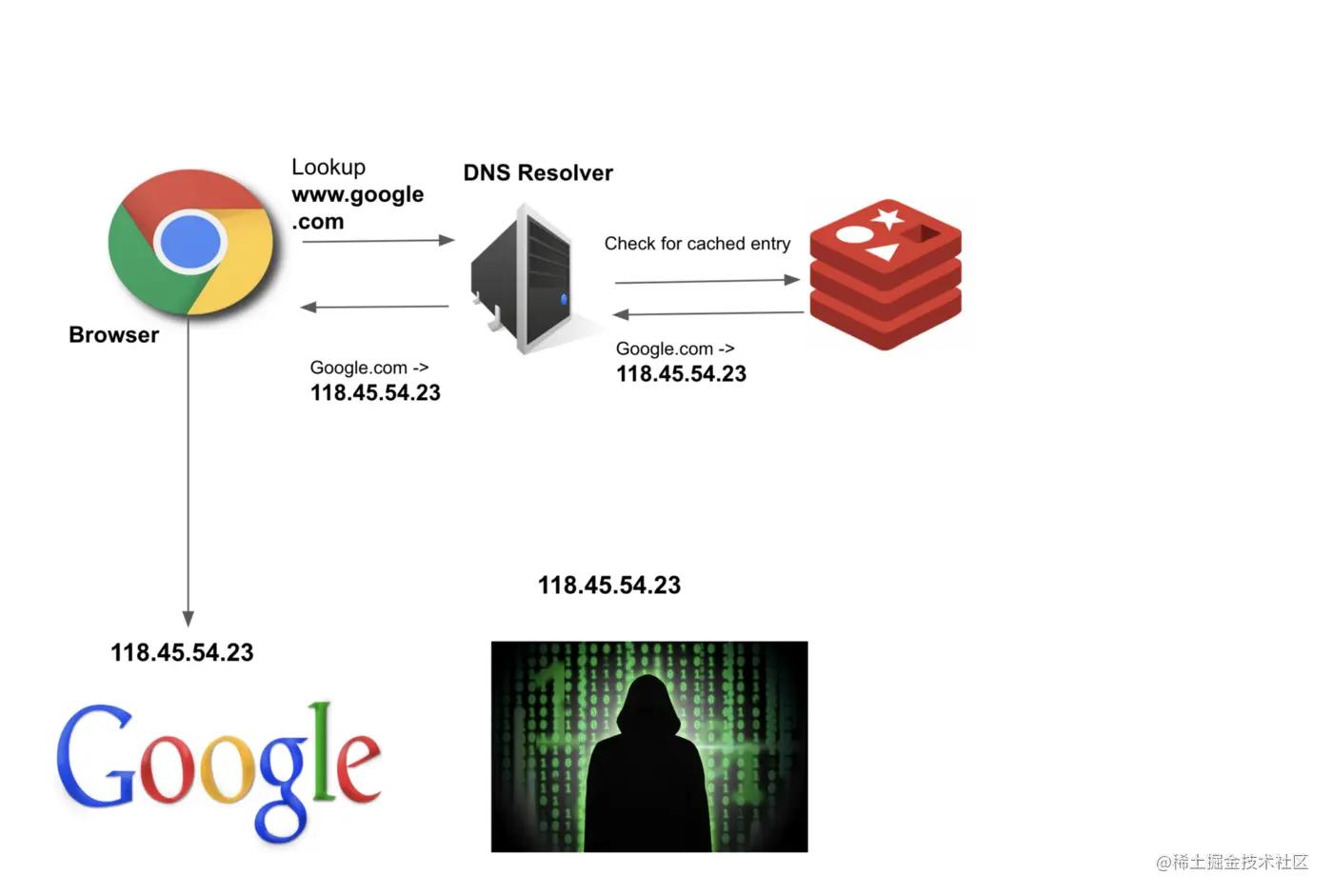 什么是域名系统服务器dns,dns域名系统的功能是什么