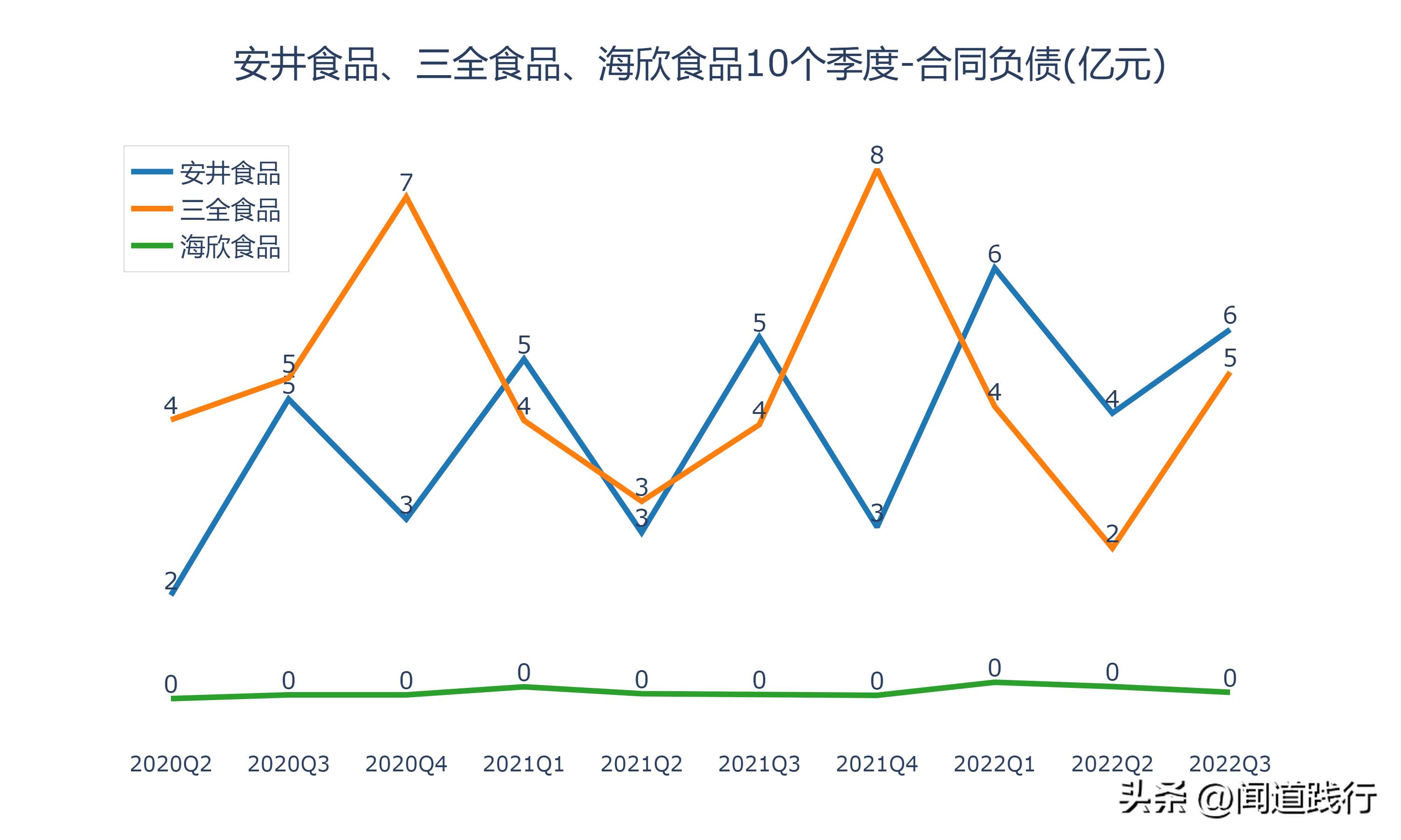 海欣食品和安井食品哪个工厂好,安井食品和三全食品盈利能力分析