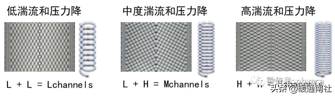 板式换热器的安装与维护应用手册