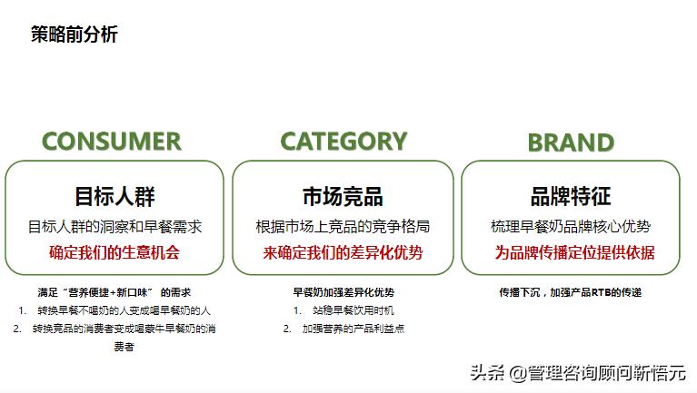 图解蒙牛早餐奶品牌策略及传播方案