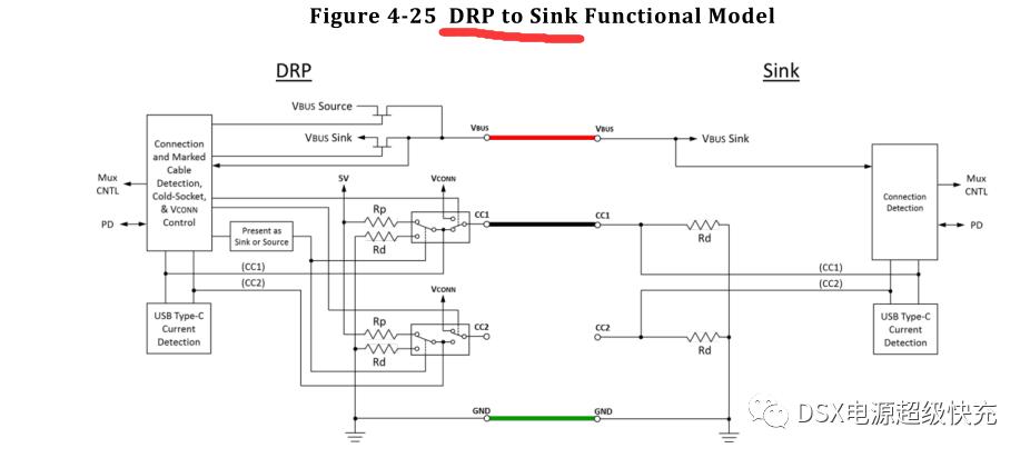TYPEC规范解读中文版本,type-ccc1和cc2的用法