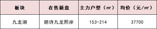 南京江宁房价最新消息二手房,南京江宁房价最新情况
