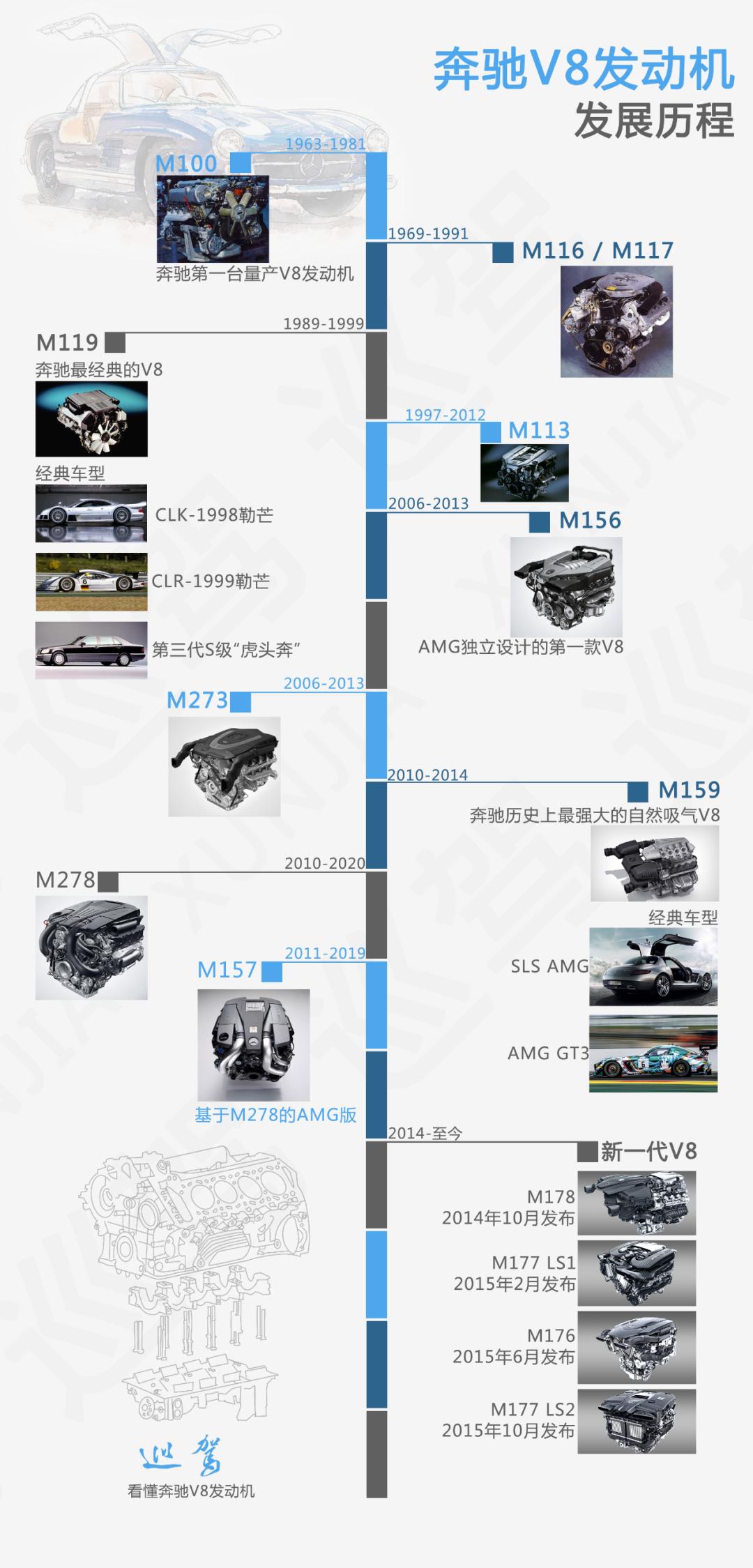 奔驰5.5自然吸气v8发动机怎样,奔驰s500v8发动机