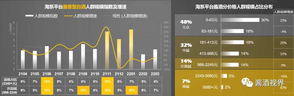 酱酒视界日刊|1115酒博会交易超81亿元；珍酒​推出两款超高端新品