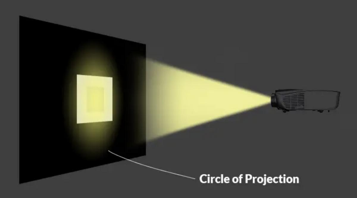 5000流明高清投影仪排行榜,5000左右灯泡投影仪推荐