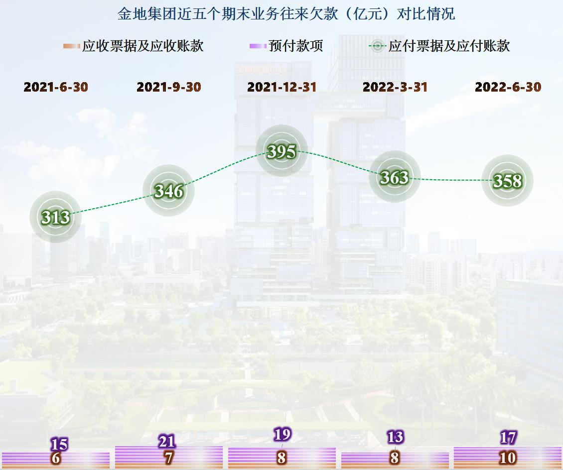 金地集团2010-2018年发展趋势,房企金地集团最新消息
