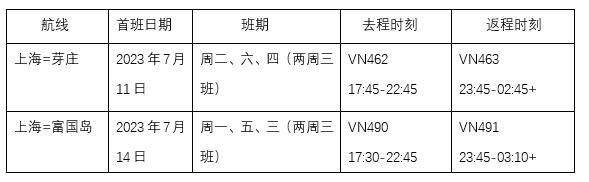 越南航空的航线分析,去芽庄的越南航空什么机型