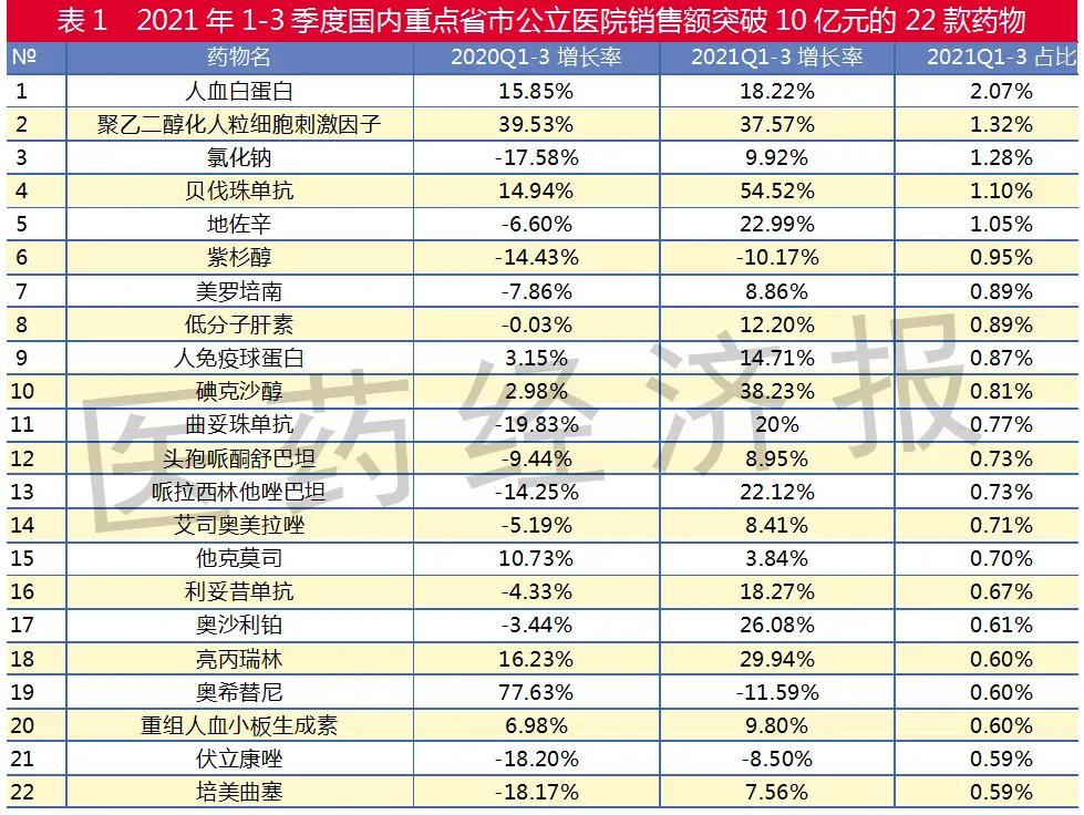 公立医院的药可靠吗,公立医院的药哪个最便宜
