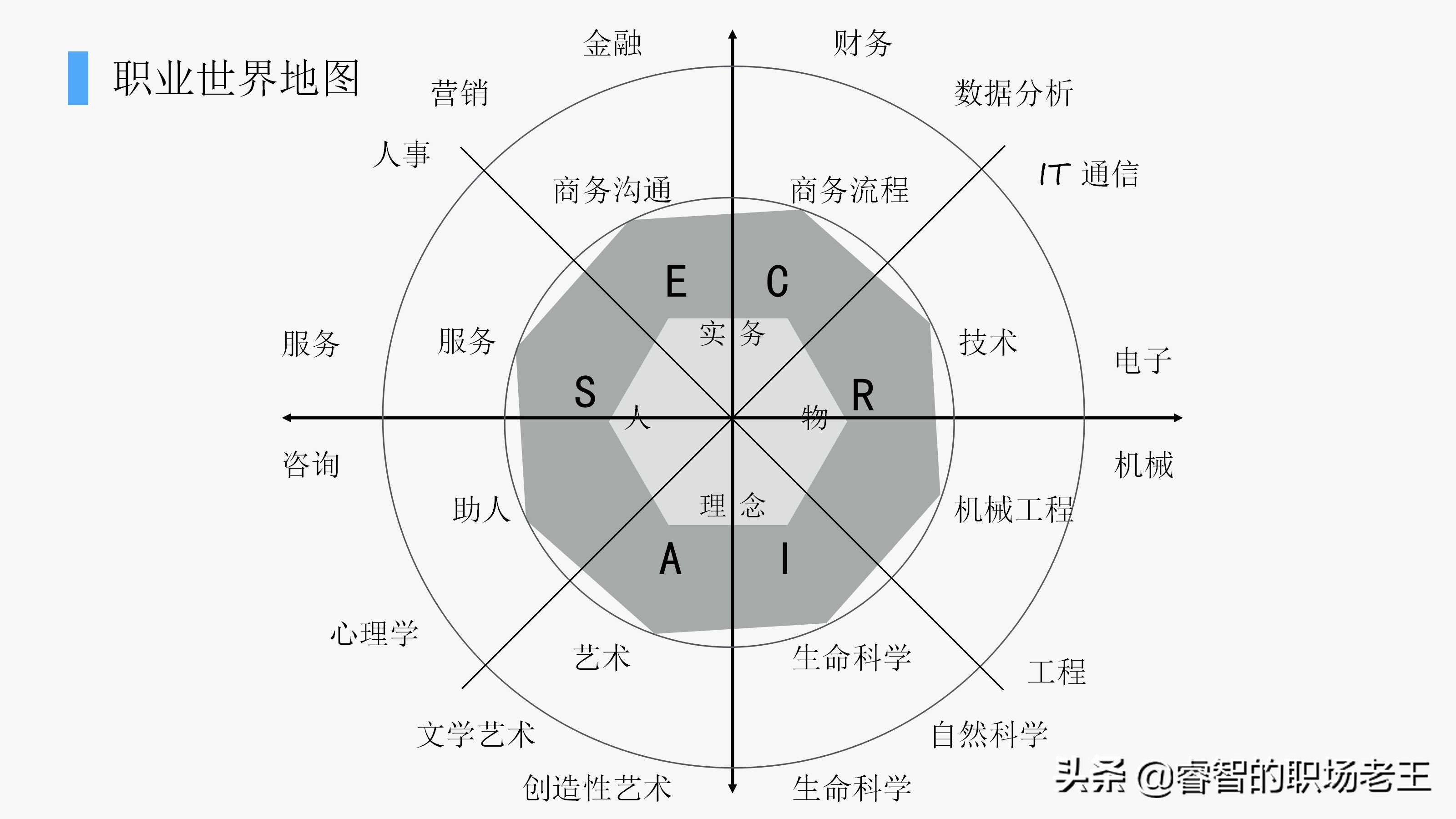 职业规划小白入行,草根职业规划