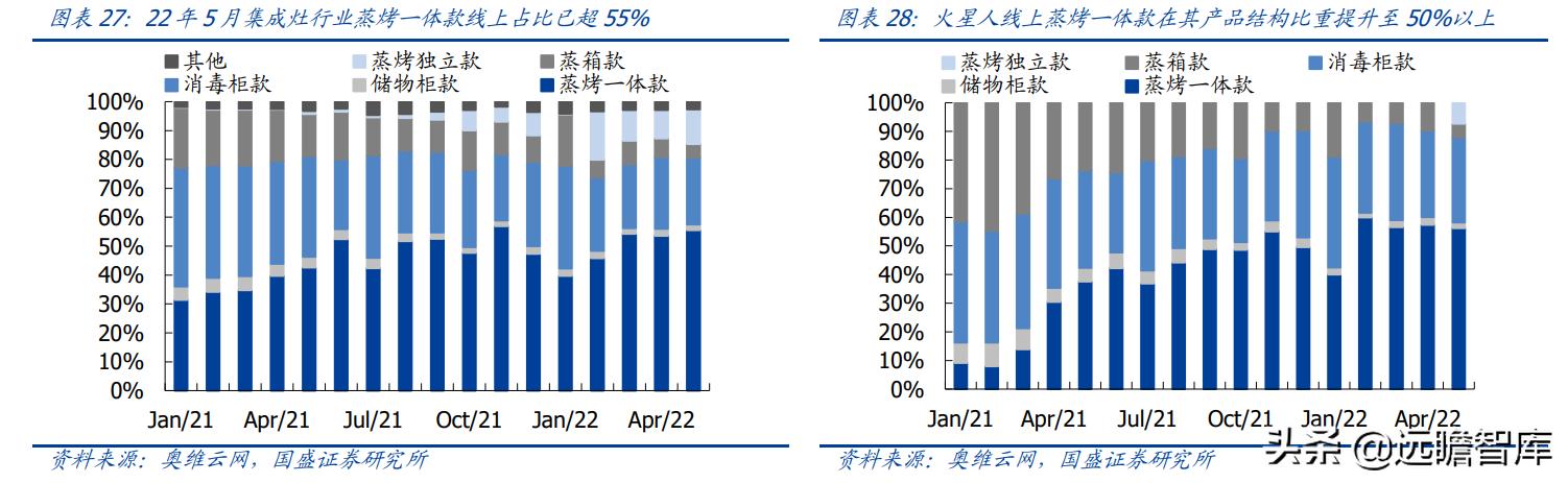 火星人集成灶型号价格展示图,火星人集成灶138升