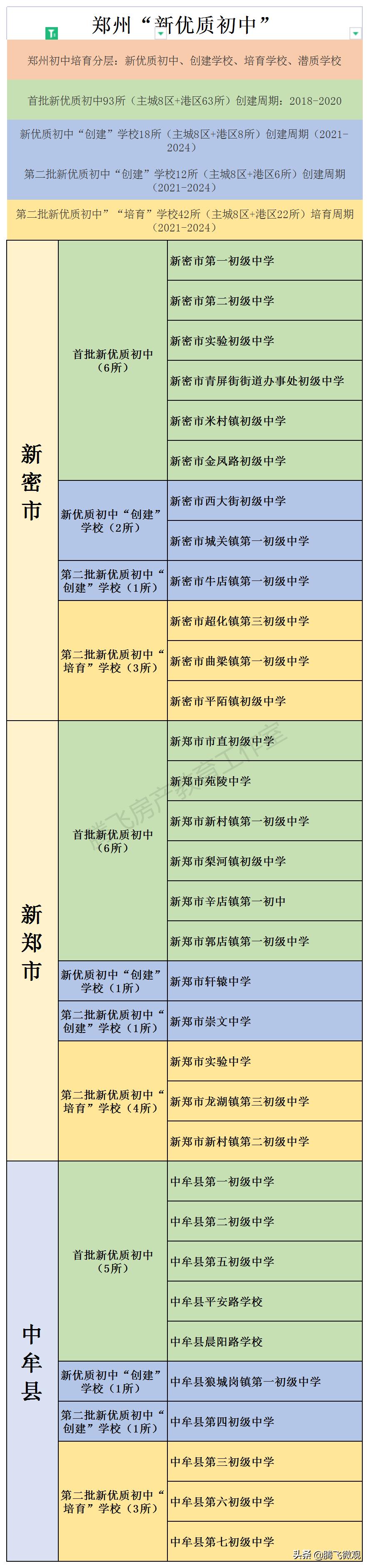 郑州中原区重点初中学校,郑州全部初中学校