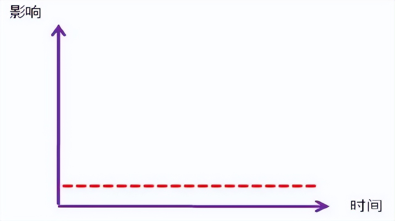 产品功能优先级如何分析,还在为选品发愁吗