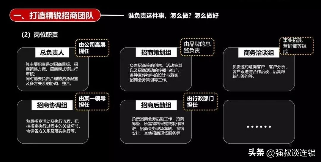 浅谈如何做到精准化招商,招商思维模式分析