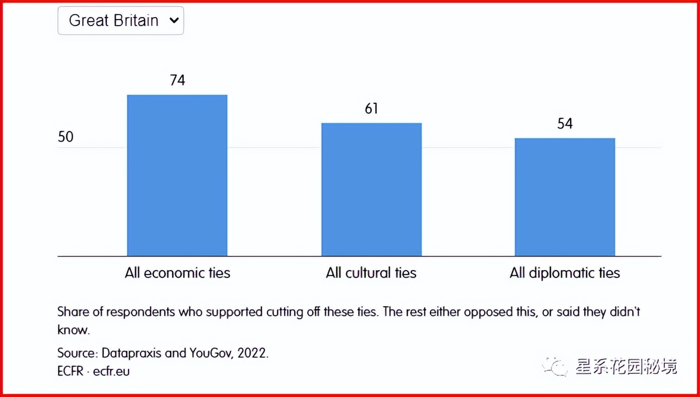 政客对俄乌战争的看法,俄乌战争投票