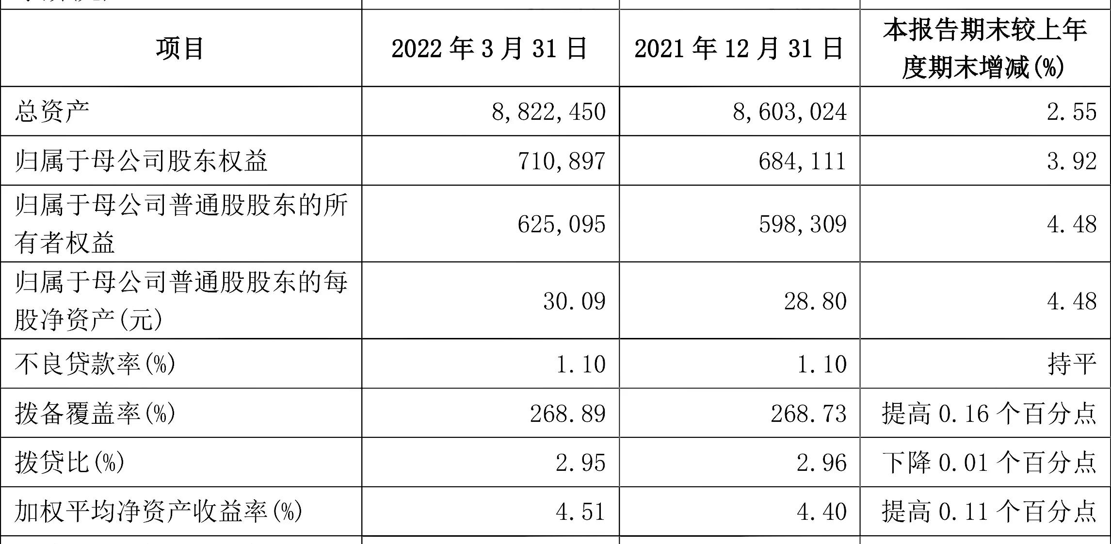 兴业银行在股份制银行排名,兴业银行现状分析