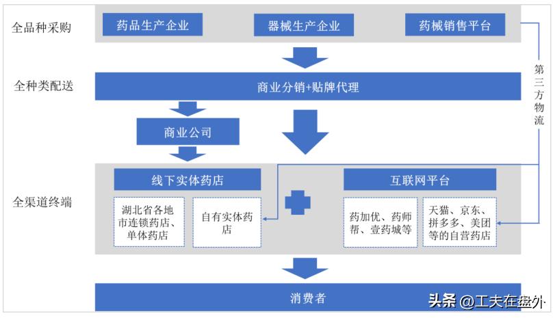 马应龙行业地位,马应龙主营业务