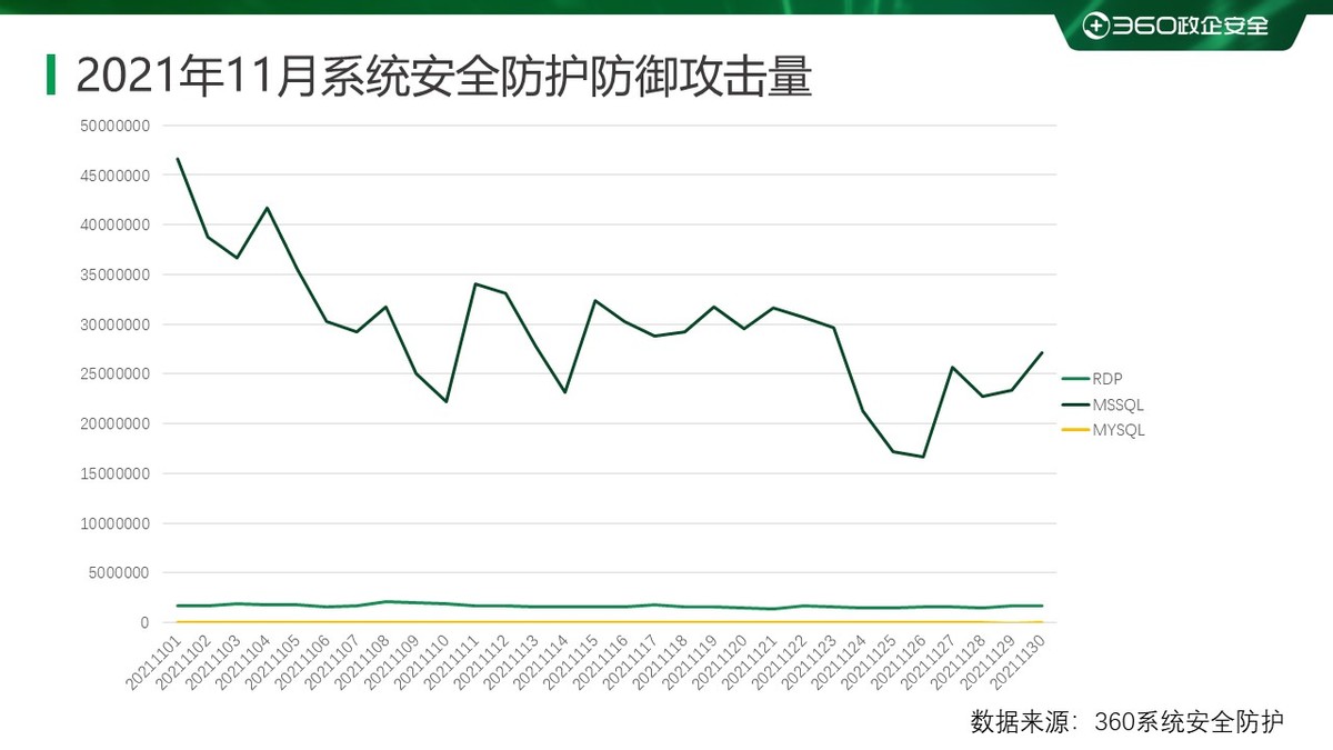 2020年勒索病毒事件,重磅2019上半年勒索病毒专题报告