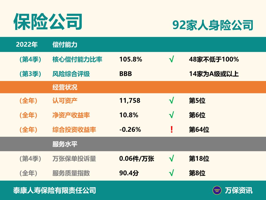 泰康全能保42种疾病险,泰康全能保爱家版怎么样