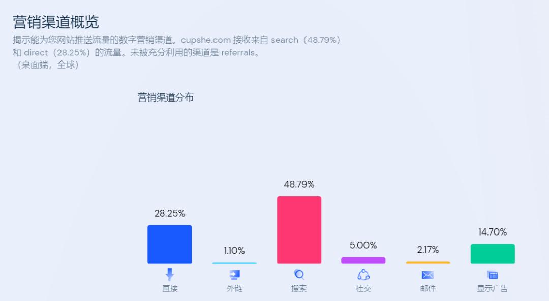 融资过亿！深度分析DTC泳装品牌Cupshe成名之路