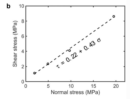 压力作用下，多孔凝灰岩角砾岩的稳定性，其对浅层地震活动的影响