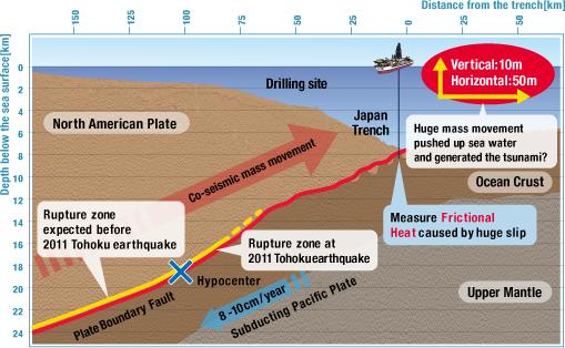 日本福岛地震致新干线脱轨,福岛核电站受到7.6级地震影响