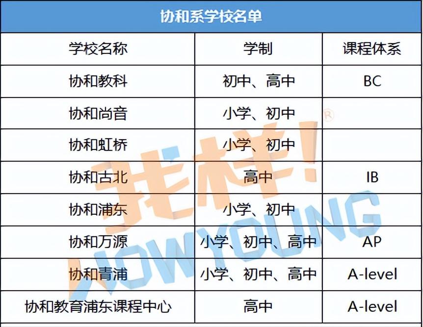 合肥上海世外和协和双语哪个好,协和世外平和