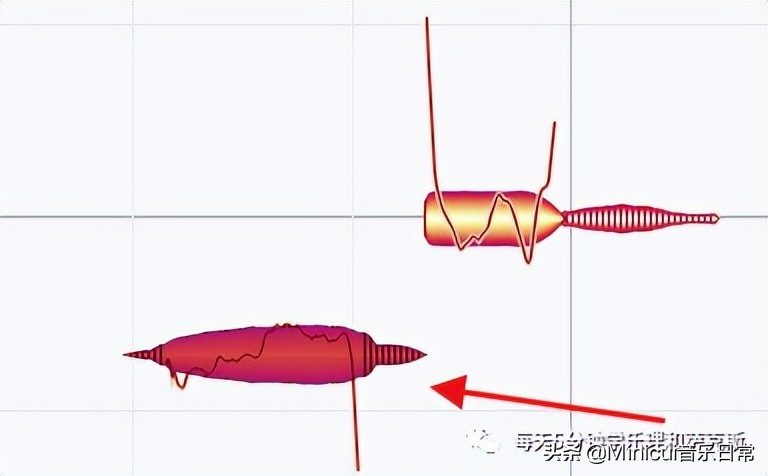 「迷你崔音乐」专业修音软件Melodyne详细介绍，可分享教学视频