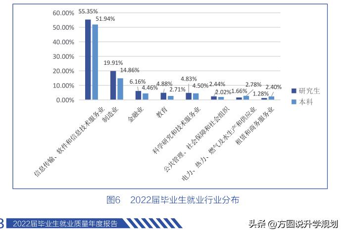 南邮不是211为什么分还高,虽然不是211但综合评分很高的大学
