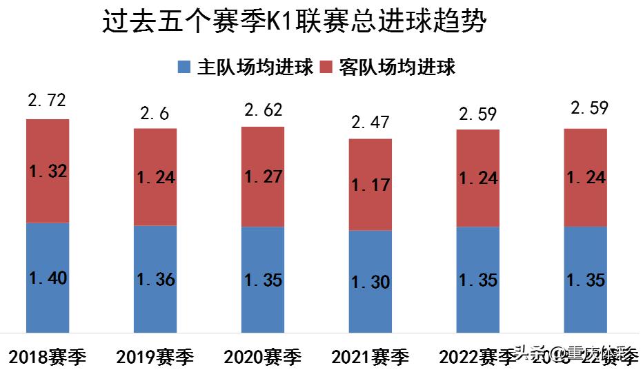 韩职联今日比赛,韩职联开赛