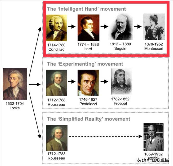 蒙台梭利教具适合几岁孩子,蒙台梭利幼儿教具都有哪些