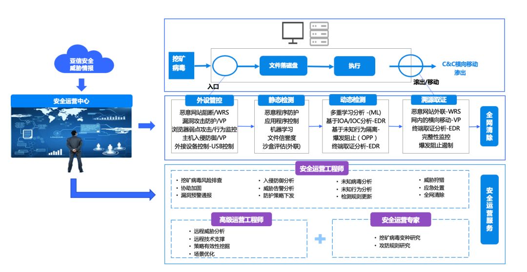 亚信安全管理系统,如何关闭亚信安全管理系统