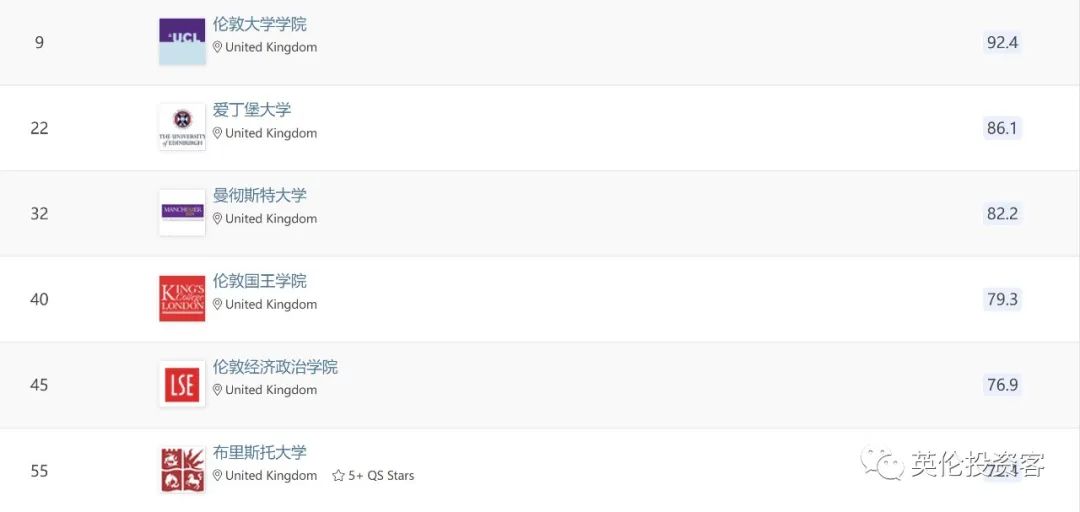 qs世界大学排名2023英国大学,英国大学排名2024年qs完整排名