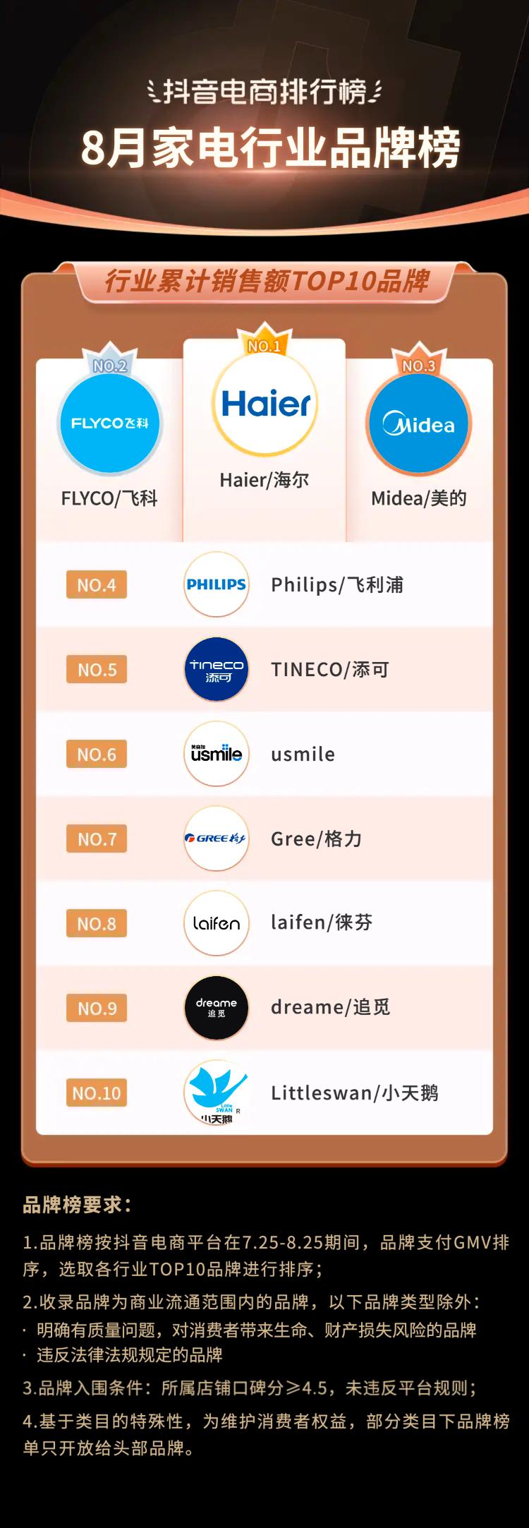 抖音电商2021年热销类目,三月份抖音平台电商带货变化总结