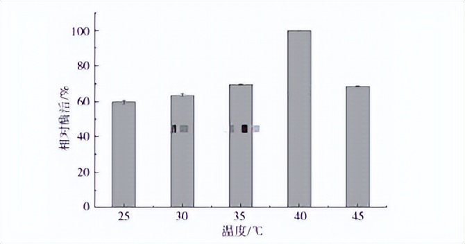 如何增加黄豆酱的酱香味,如何让黄豆酱细腻变鲜
