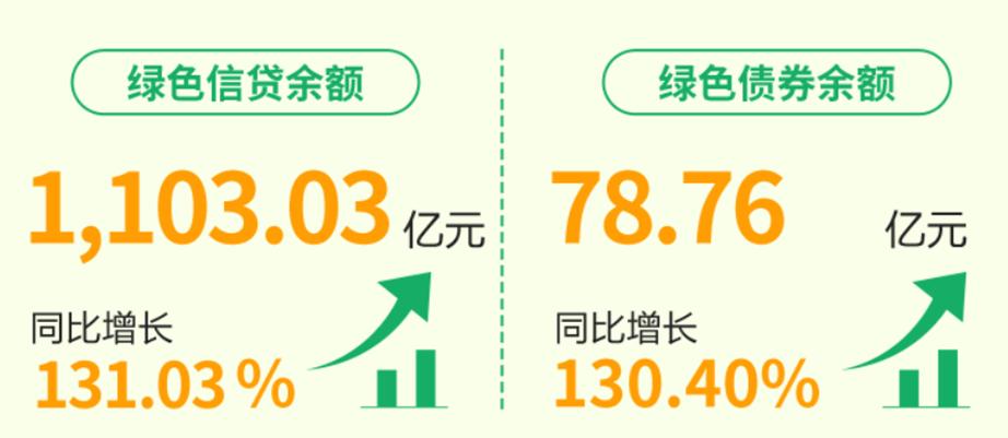 深耕绿色,中国人民银行绿色金融发展思路