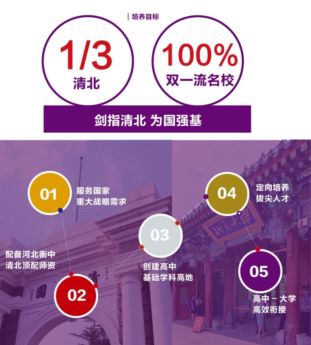 我为什么选择这个学校,云南长水实验和衡水实验